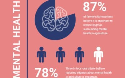 Five Resources for Mental Health in Ag