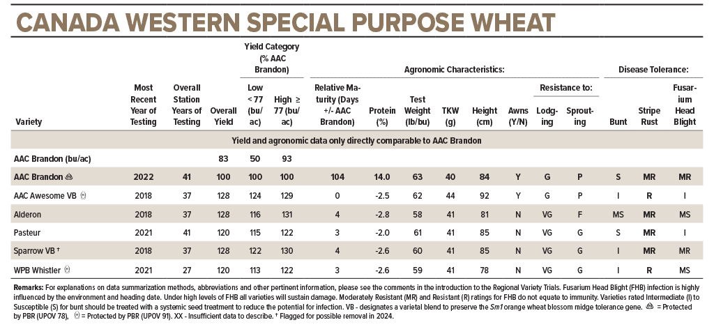 Cereals Canada western special purpose 2021 RVT trials