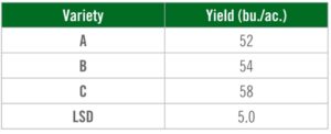 Canola variety chart